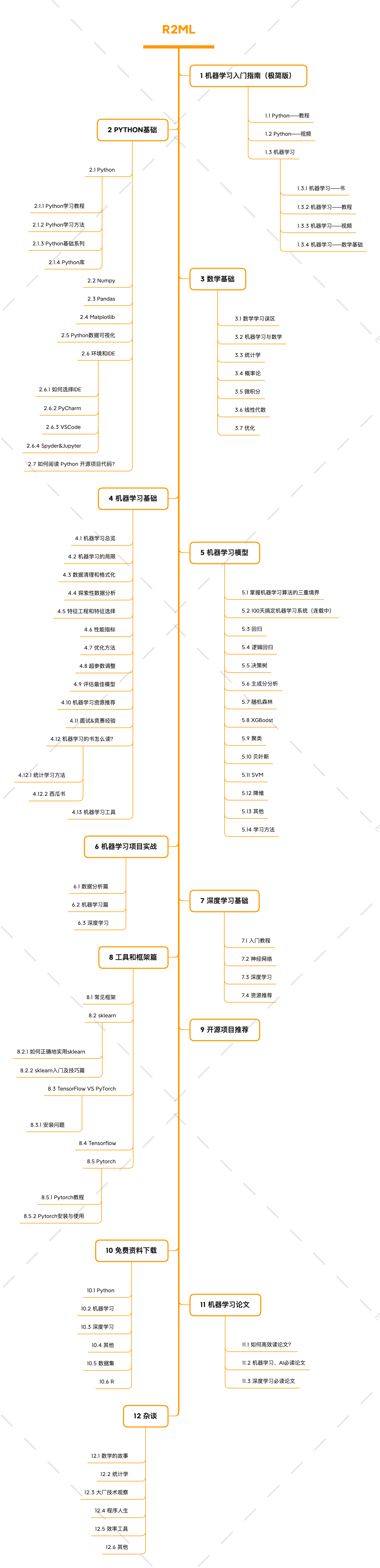 网址：https://tjxj.github.io/